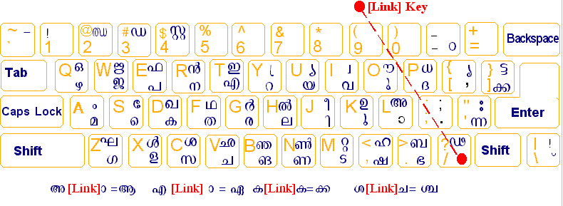 Aksharam Keyboard Layouts: Remington (Typewriter) Keyboard Layout